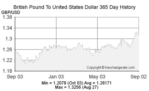 132 usd to gbp|gbp to usd.